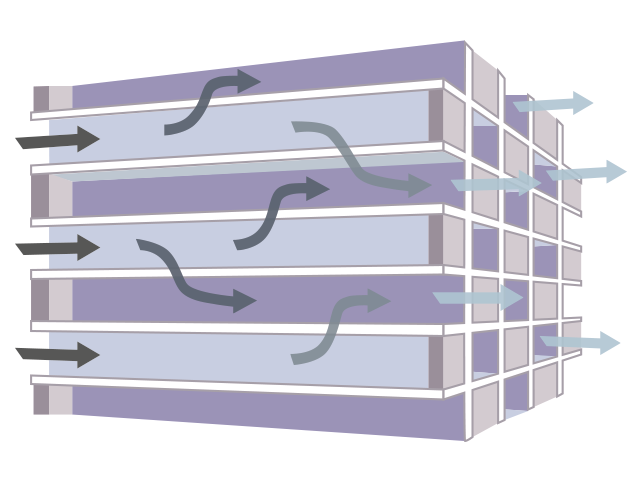 dpf-flow-diagram